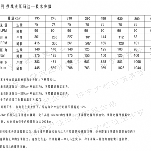 BMH系列并列油口广发官方网站-广发（中国）
马达