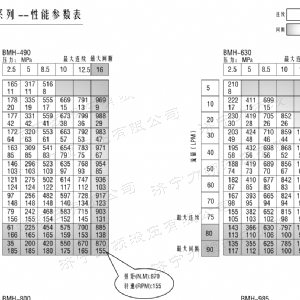 BMH系列并列油口广发官方网站-广发（中国）
马达