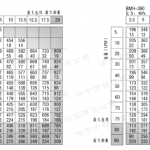 BMH系列并列油口广发官方网站-广发（中国）
马达