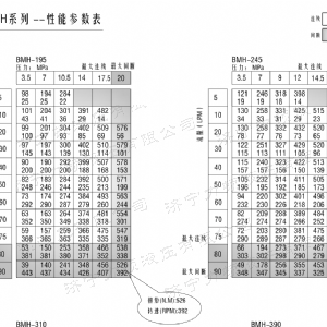 BMH系列并列油口广发官方网站-广发（中国）
马达