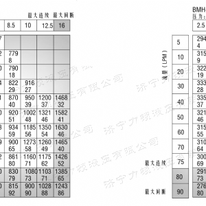 BMH系列并列油口广发官方网站-广发（中国）
马达