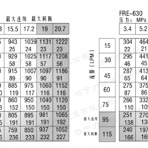 FRE系列标准广发官方网站-广发（中国）
马达